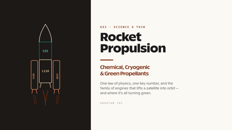 Rocket Propulsion: Chemical, Cryogenic and Green Propellants (UPSC Science & Tech)