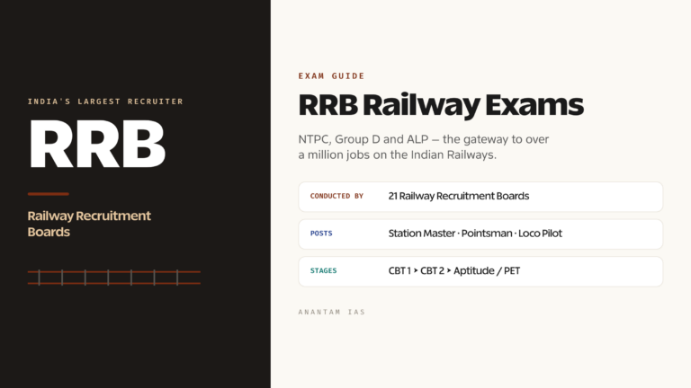 RRB Railway Exams Guide: NTPC, Group D and ALP Explained