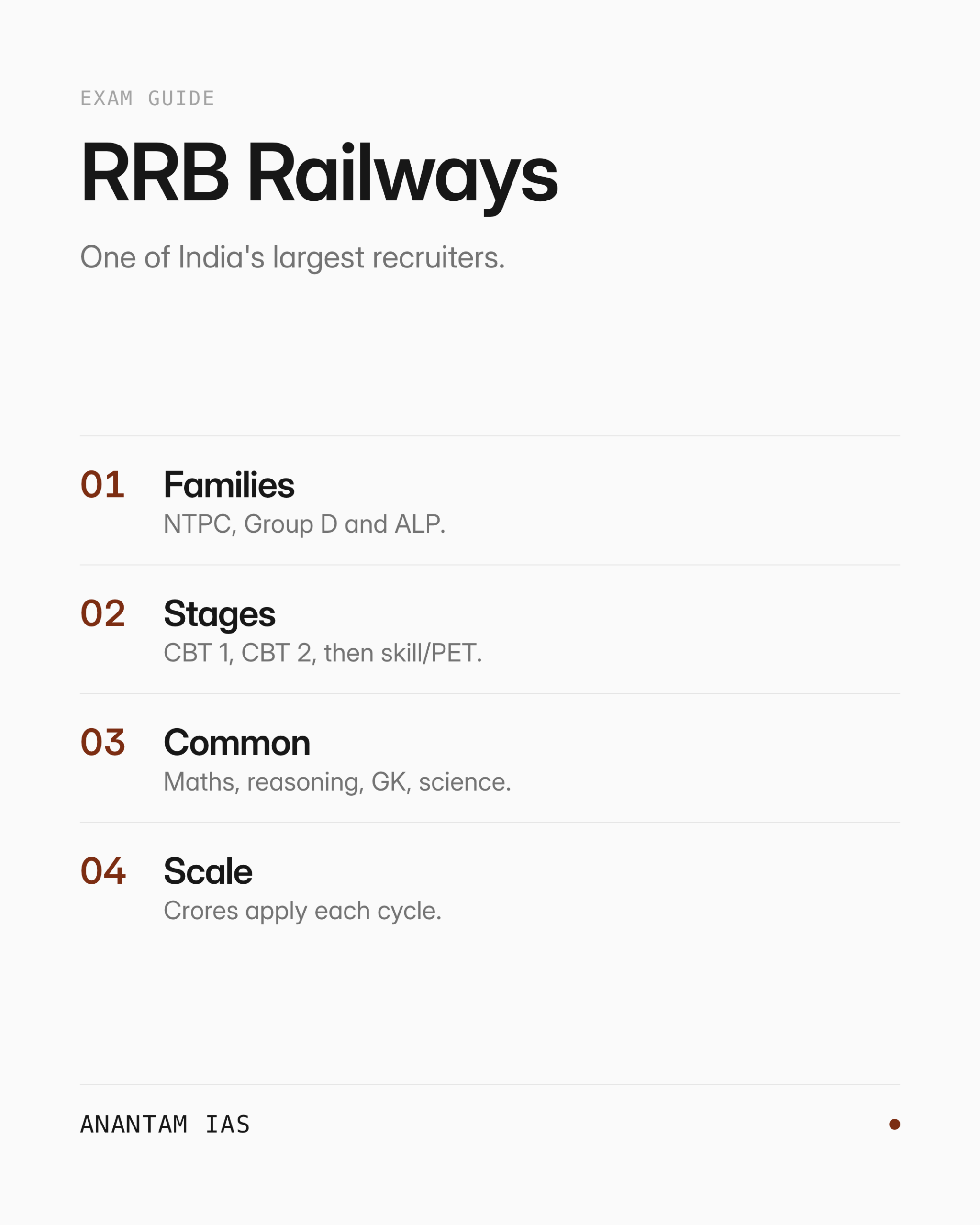 RRB रेलवे — एक नज़र में