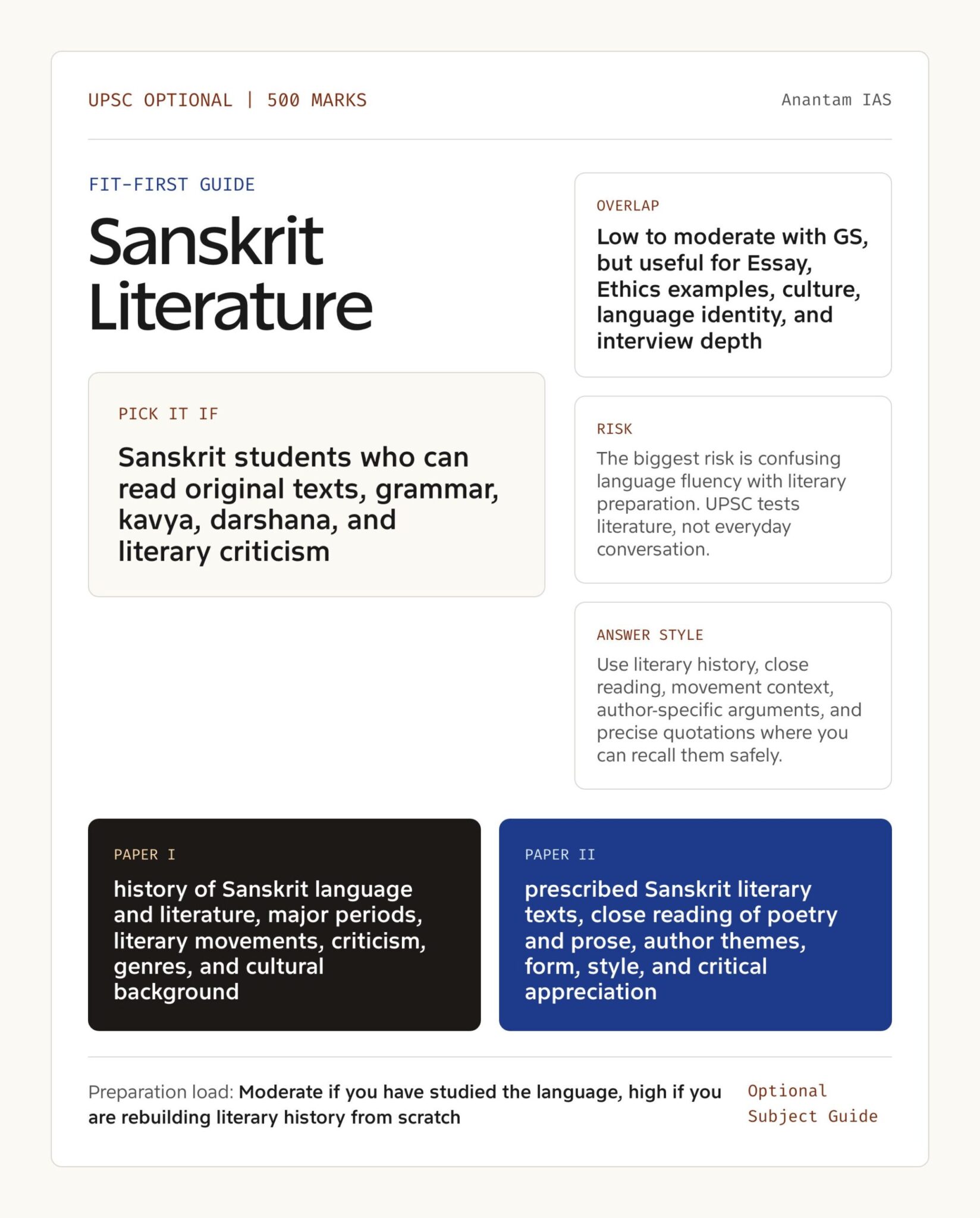 Sanskrit Literature Optional for UPSC: Complete Guide - Anantam IAS