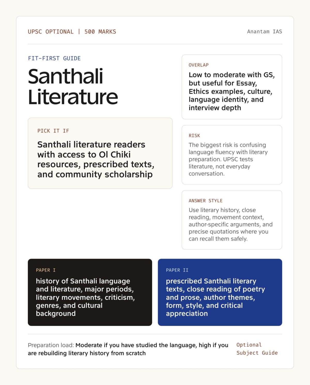 Santhali Literature Optional for UPSC: Complete Guide - Anantam IAS