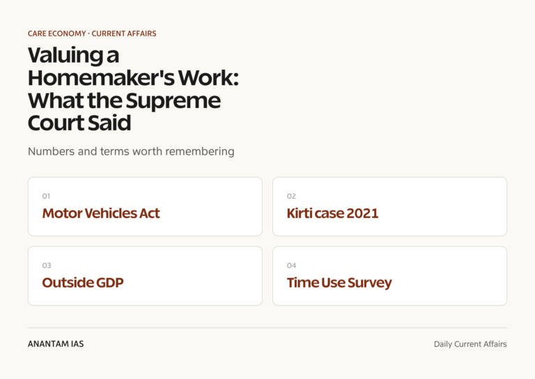 Valuing a Homemaker's Work: What the Supreme Court Said graphic 1 for UPSC current affairs