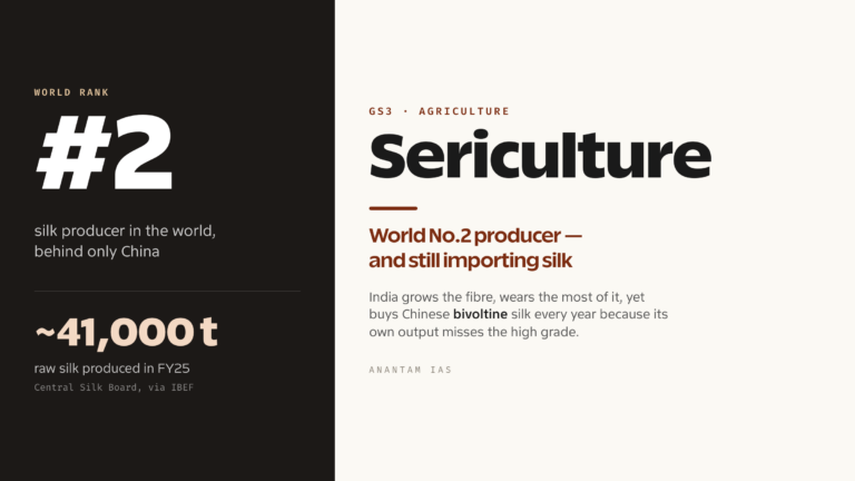 Sericulture in India (UPSC Economy)