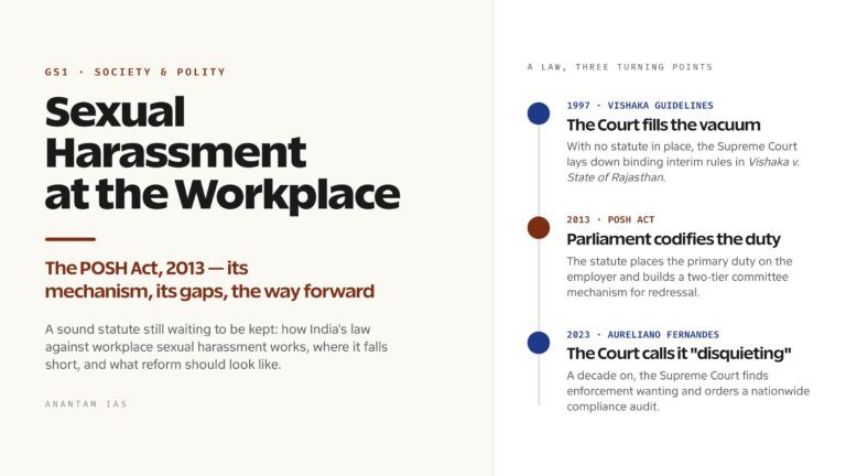 Sexual Harassment at the Workplace: POSH Act 2013, Gaps and the Way Forward (UPSC Indian Society)