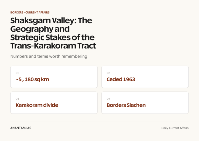 Shaksgam Valley: The Geography and Strategic Stakes of the Trans-Karakoram Tract graphic 1 for UPSC current affairs