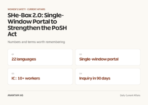 SHe-Box 2.0: Single-Window Portal to Strengthen the PoSH Act graphic 1 for UPSC current affairs