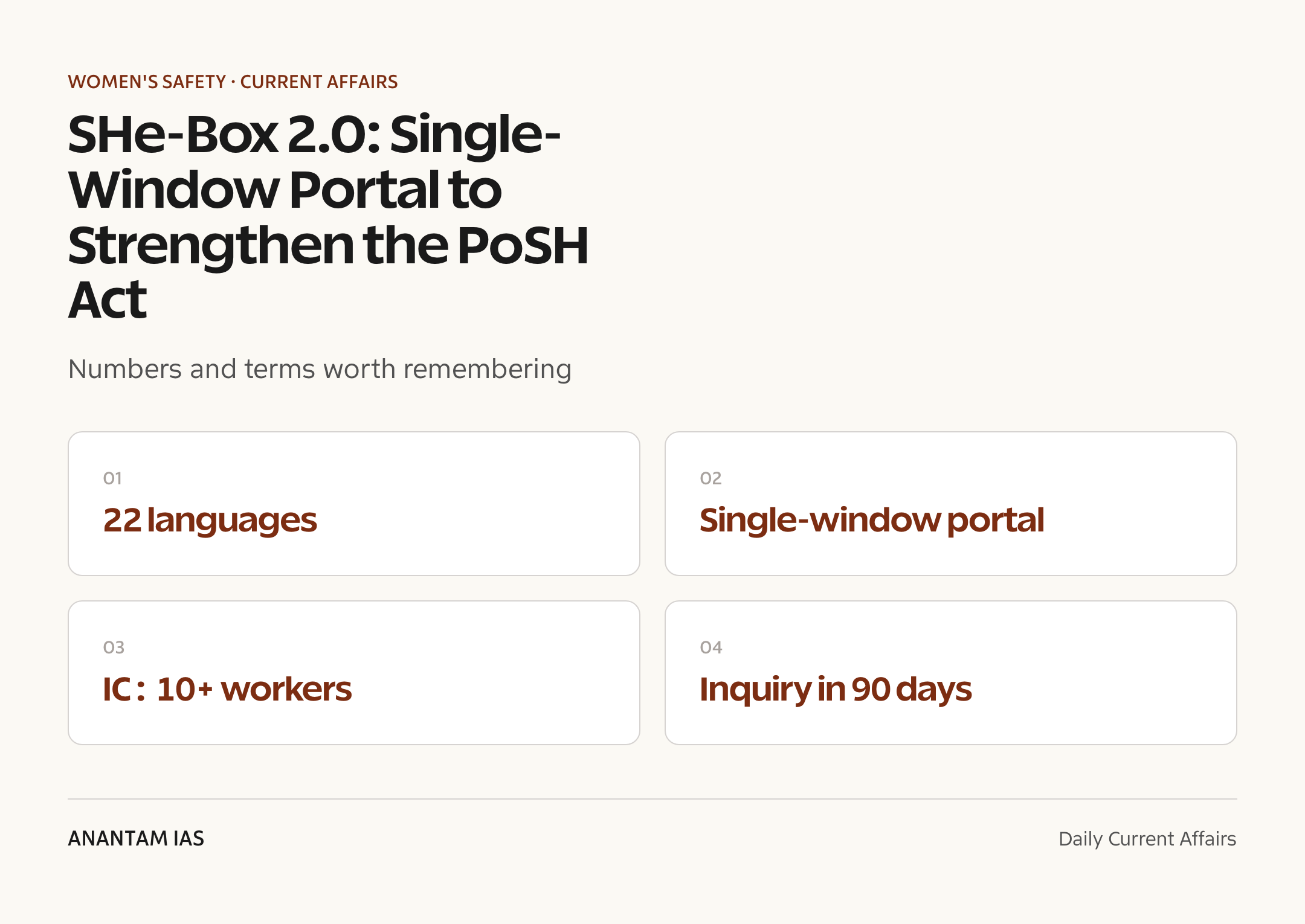 SHe-Box 2.0: Single-Window Portal to Strengthen the PoSH Act — quick facts