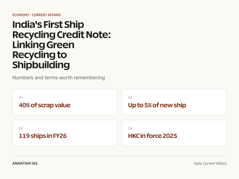 India's First Ship Recycling Credit Note: Linking Green Recycling to Shipbuilding graphic 1 for UPSC current affairs