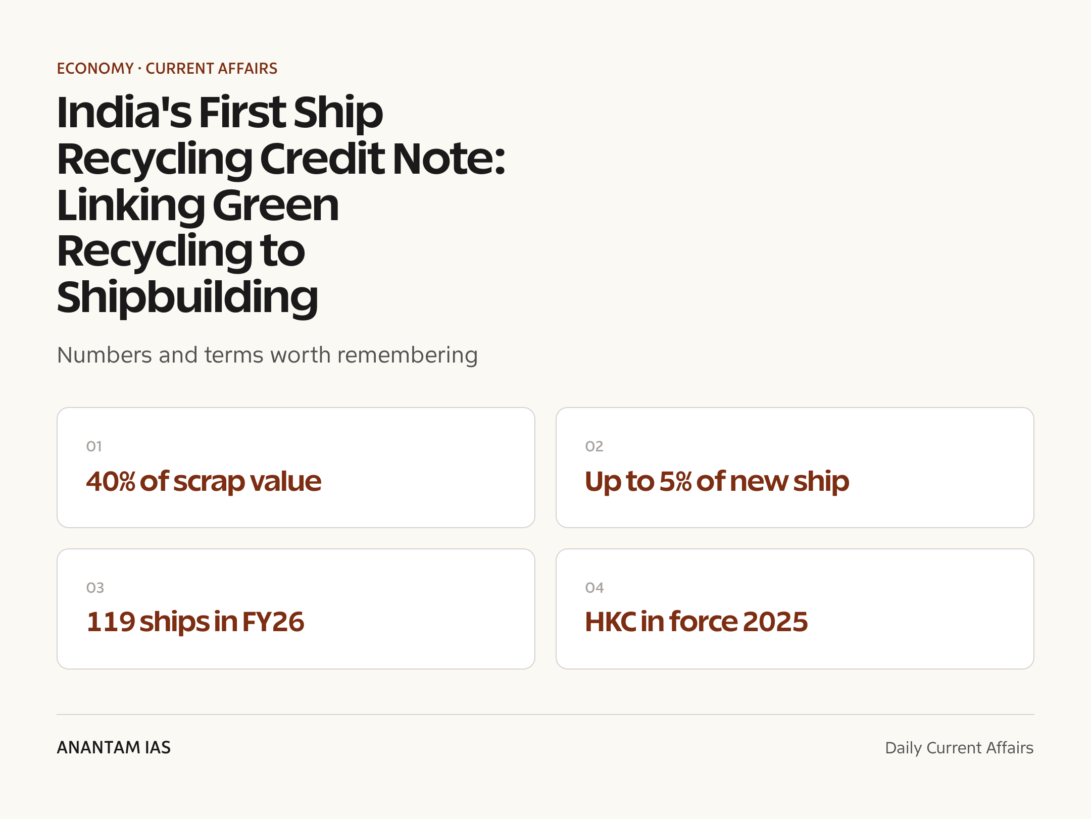 India's First Ship Recycling Credit Note: Linking Green Recycling to Shipbuilding — quick facts
