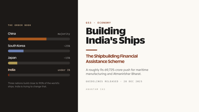 Shipbuilding Financial Assistance Scheme: Maritime Manufacturing and Atmanirbhar Bharat