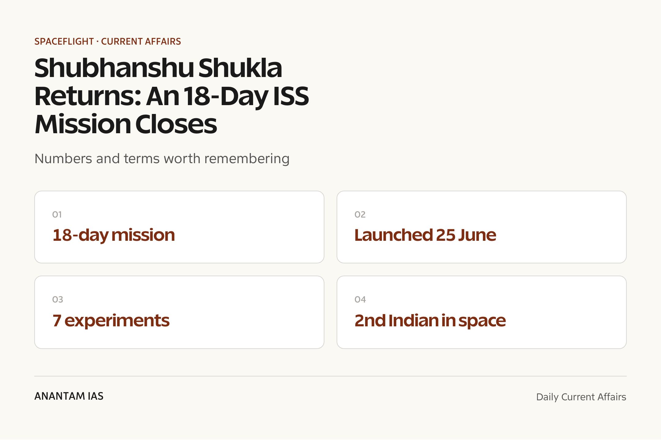 Shubhanshu Shukla Returns: An 18-Day ISS Mission Closes — quick facts