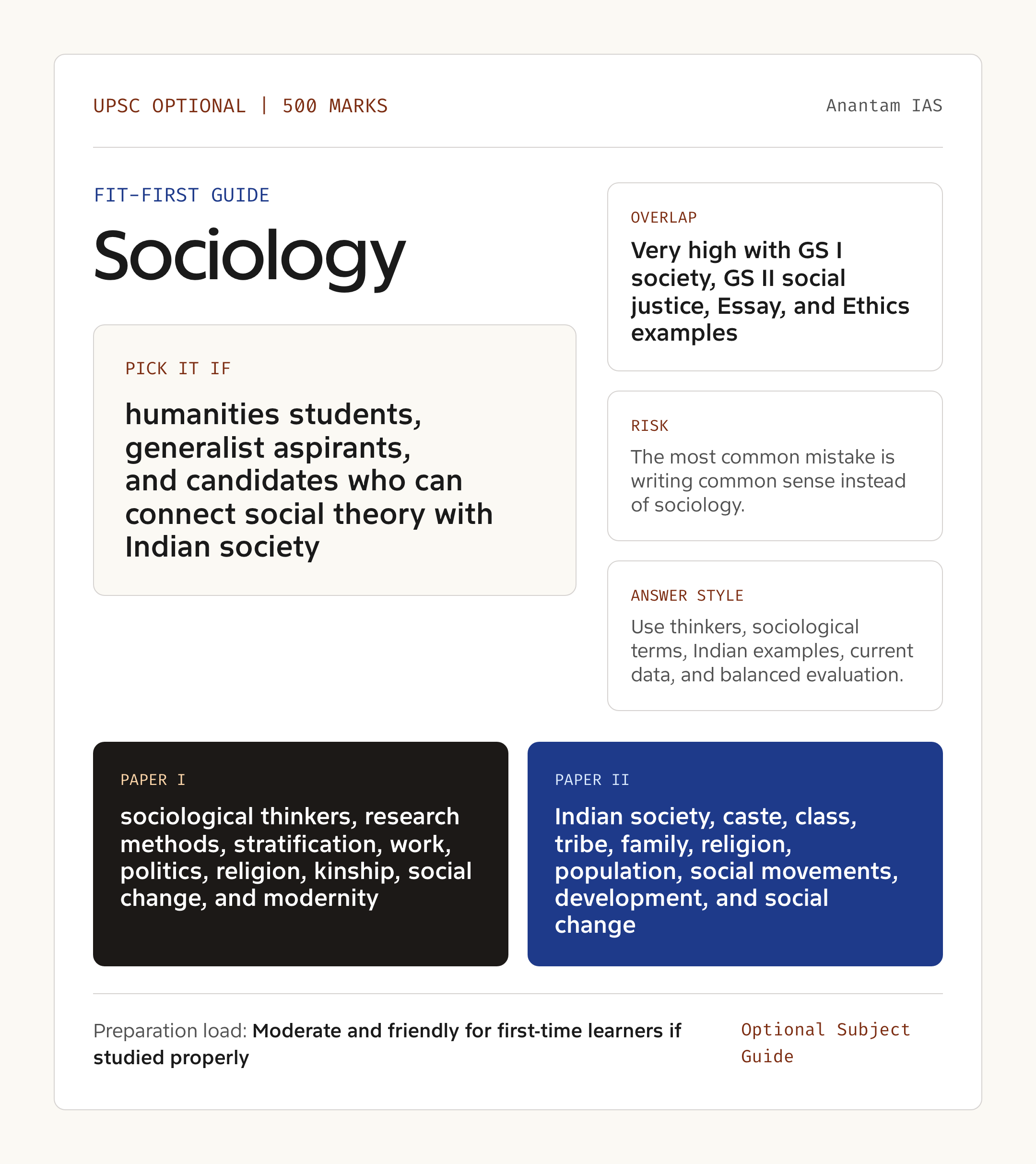 Sociology Optional UPSC guide showing fit, GS overlap, risk and answer style