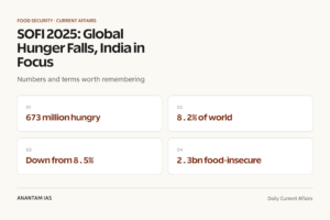 SOFI 2025: Global Hunger Falls, India in Focus graphic 1 for UPSC current affairs