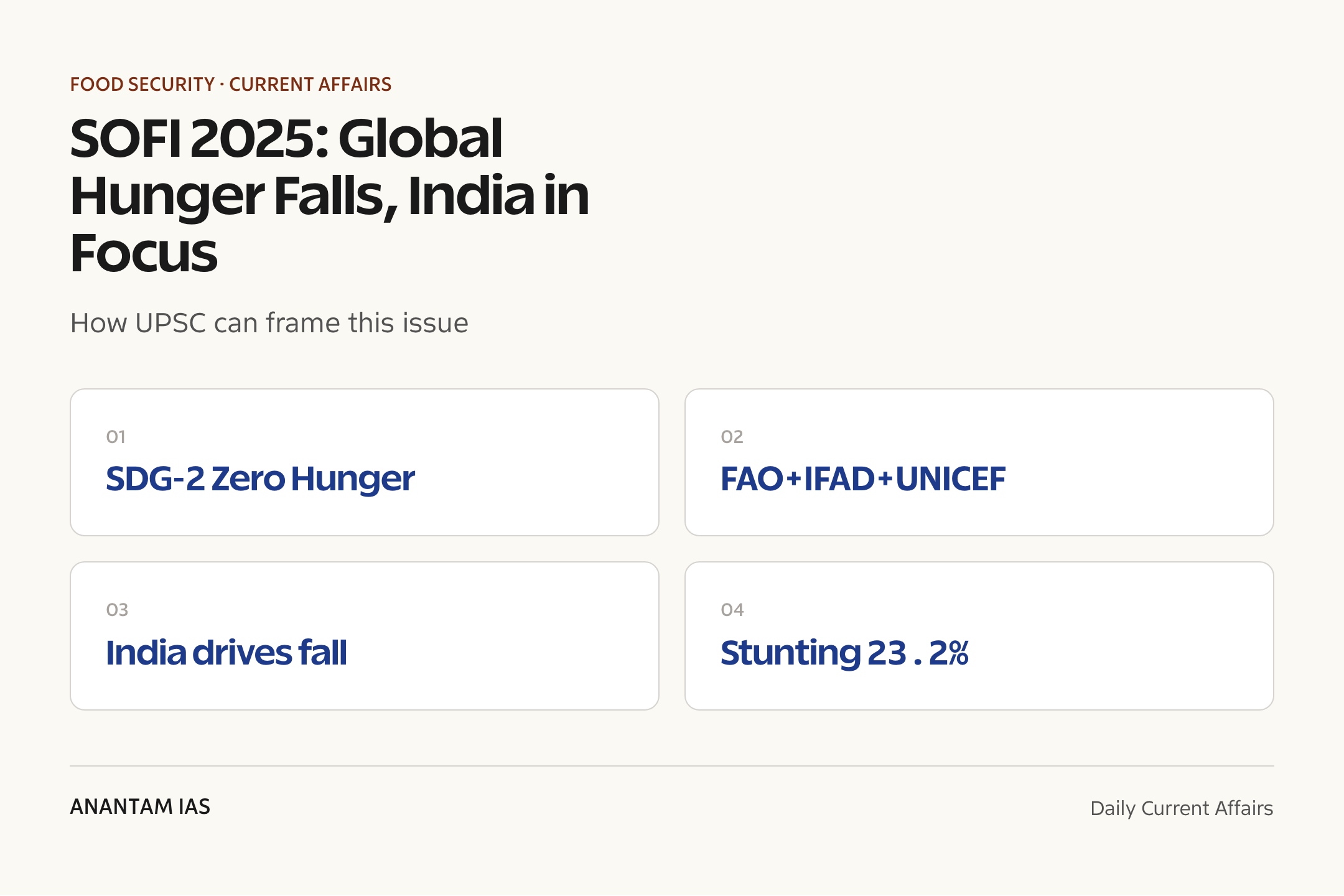 SOFI 2025: Global Hunger Falls, India in Focus — exam lens