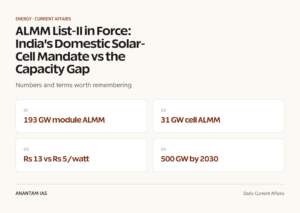 ALMM List-II in Force: India's Domestic Solar-Cell Mandate vs the Capacity Gap graphic 1 for UPSC current affairs