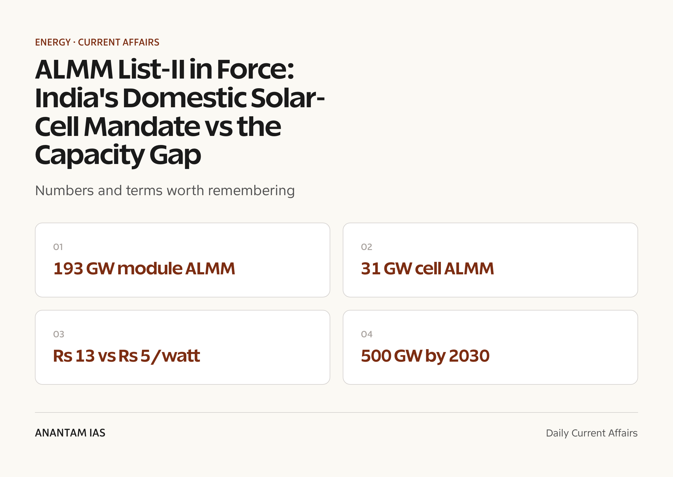 ALMM List-II in Force: India's Domestic Solar-Cell Mandate vs the Capacity Gap — quick facts