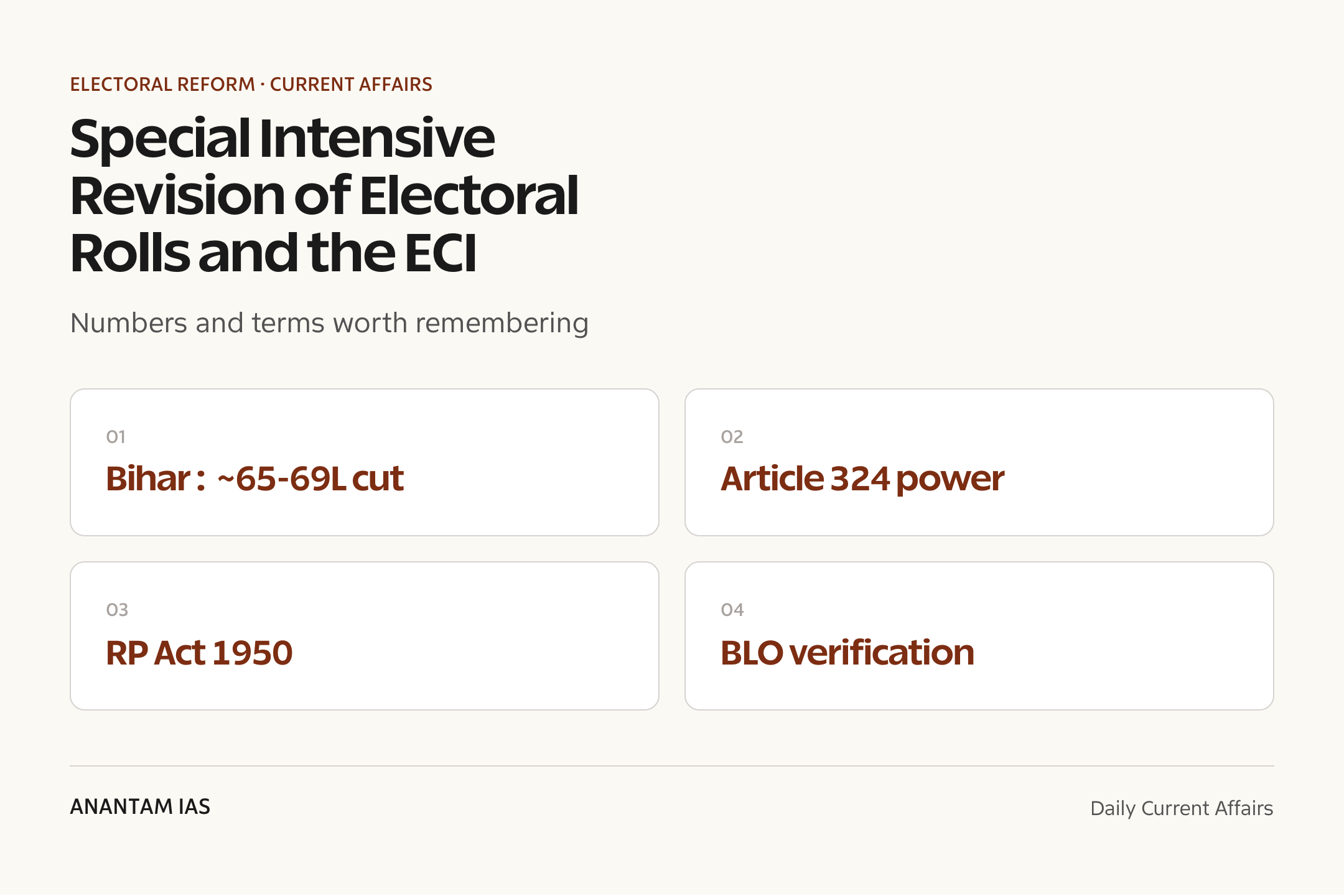 Special Intensive Revision of Electoral Rolls and the ECI — quick facts