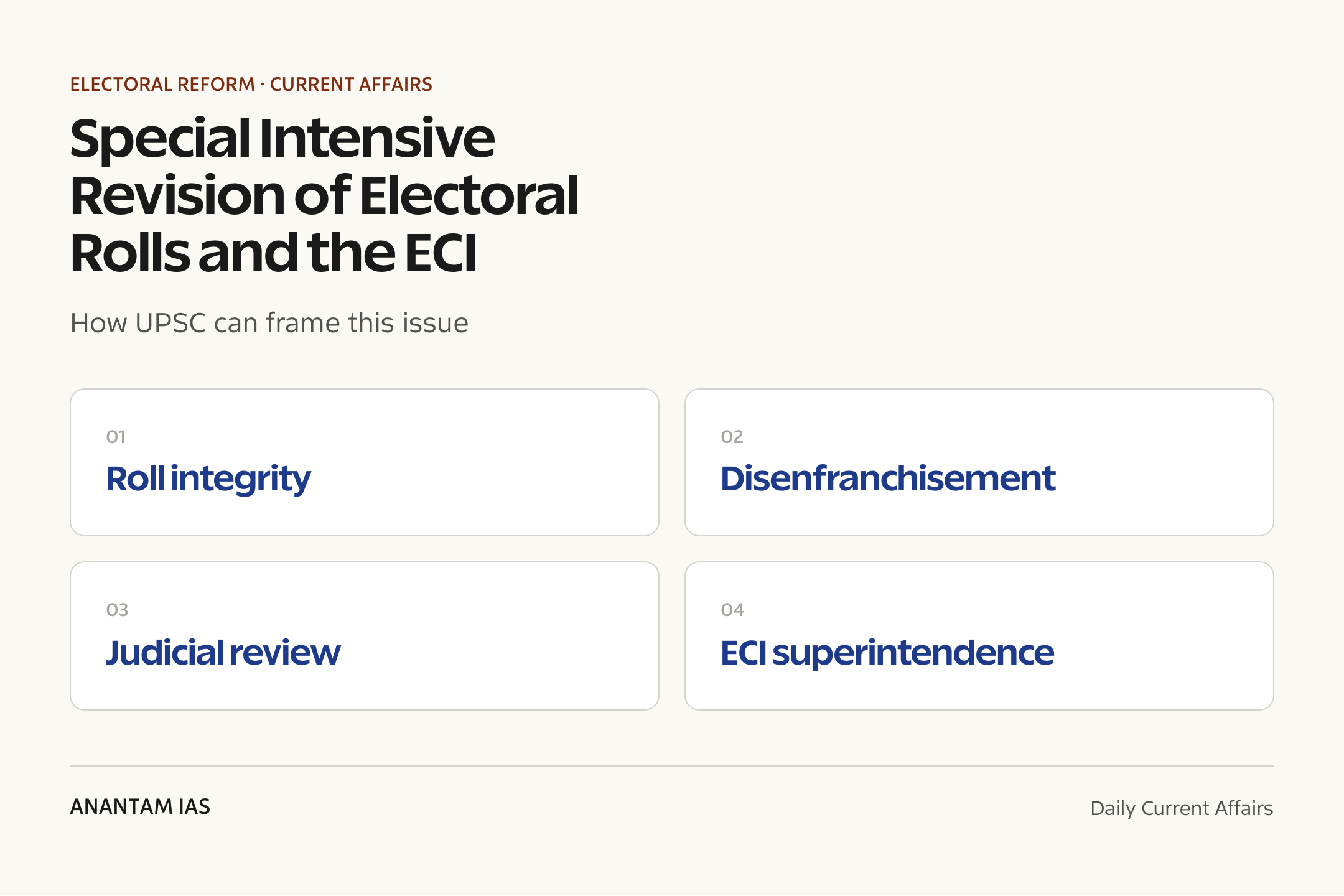 Special Intensive Revision of Electoral Rolls and the ECI — exam lens