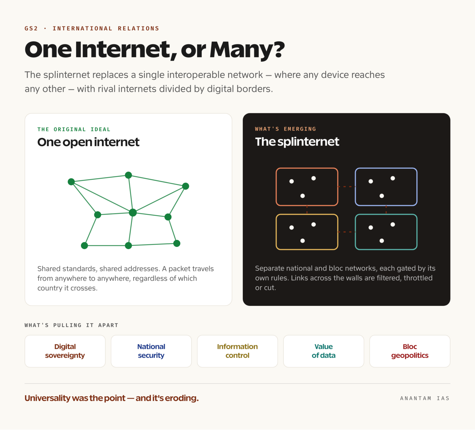The Splinternet: The Fragmentation of the Global Internet (UPSC IR ...