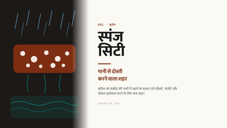 स्पंज सिटी: एक भीगती दुनिया के लिए प्रकृति-आधारित बाढ़ प्रबंधन (UPSC भूगोल और पर्यावरण)