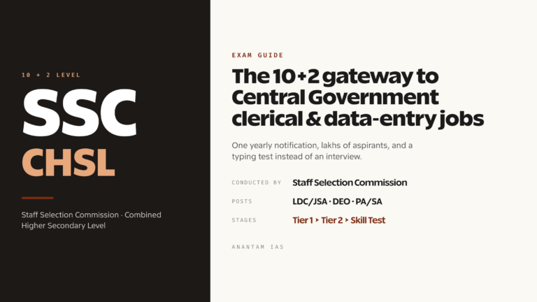 SSC CHSL: Combined Higher Secondary Level (10+2) Exam Guide