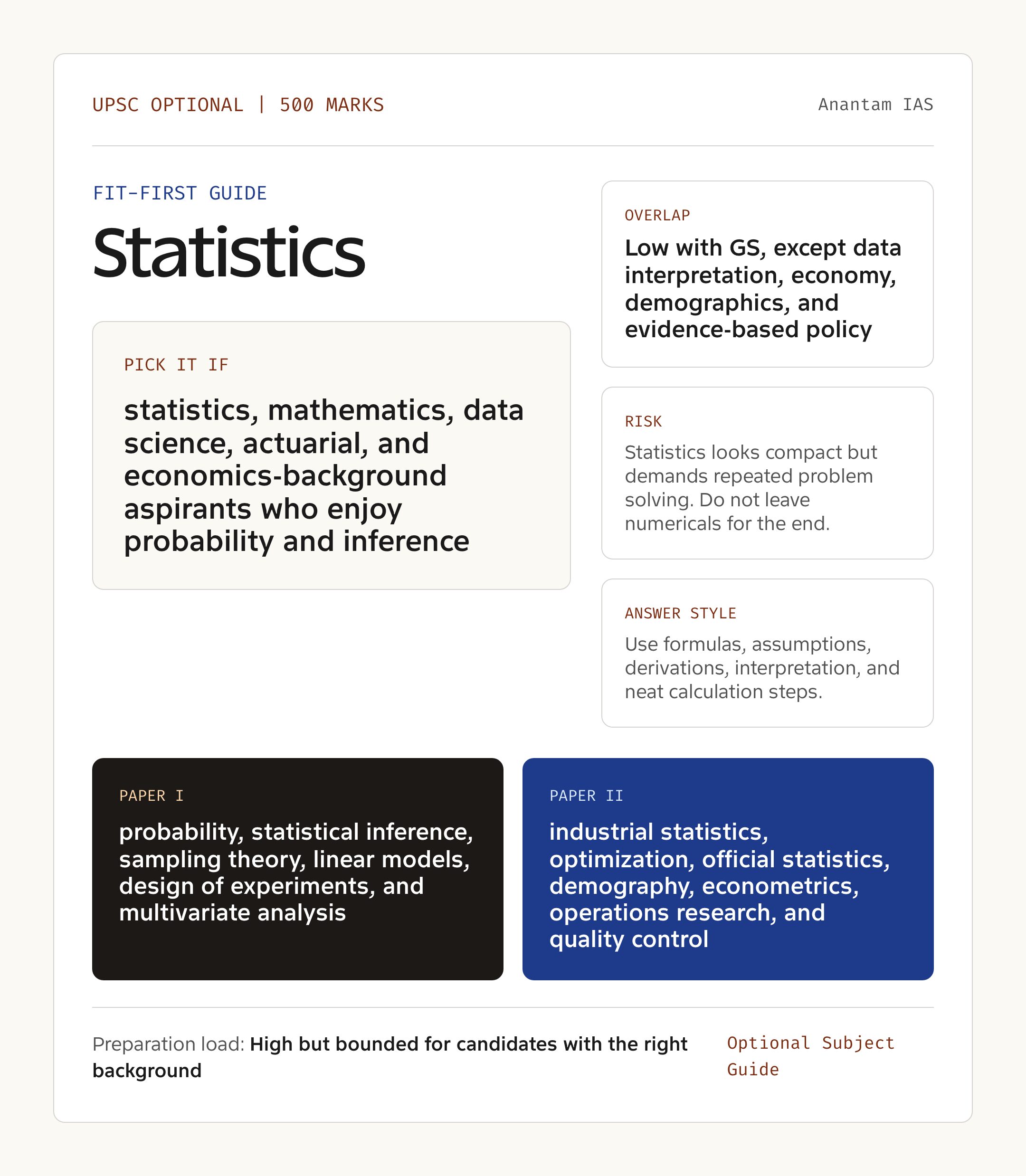 Statistics Optional UPSC guide showing fit, GS overlap, risk and answer style