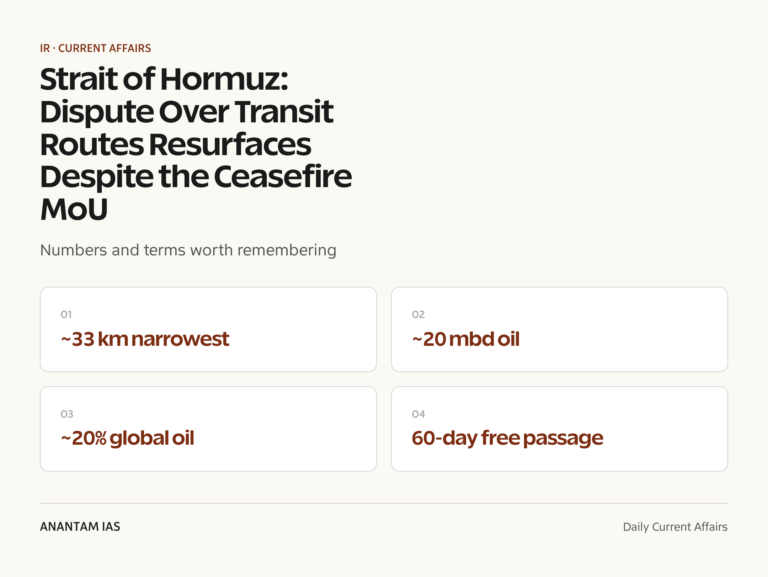 Strait of Hormuz: Dispute Over Transit Routes Resurfaces Despite the Ceasefire MoU graphic 1 for UPSC current affairs