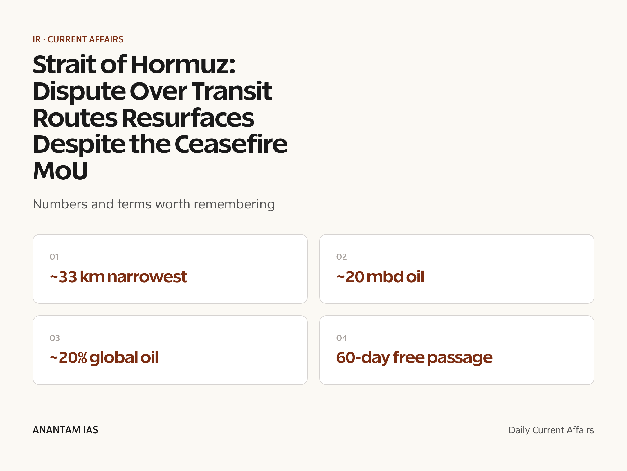 Strait of Hormuz: Dispute Over Transit Routes Resurfaces Despite the Ceasefire MoU — quick facts