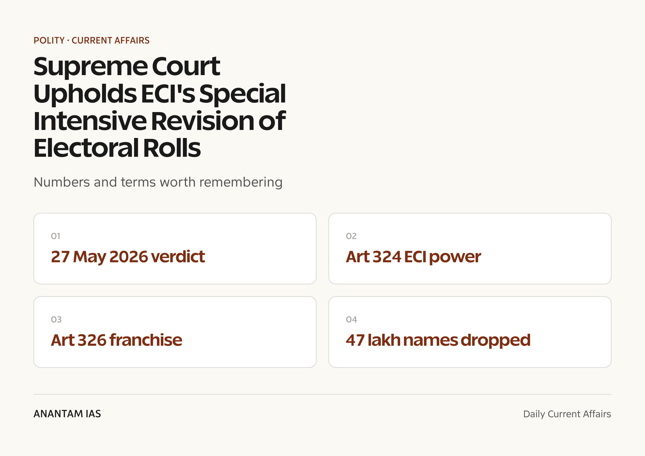 Supreme Court Upholds ECI's Special Intensive Revision of Electoral Rolls — quick facts