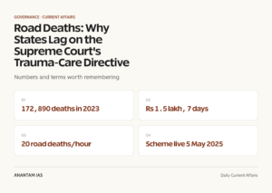 Road Deaths: Why States Lag on the Supreme Court's Trauma-Care Directive graphic 1 for UPSC current affairs
