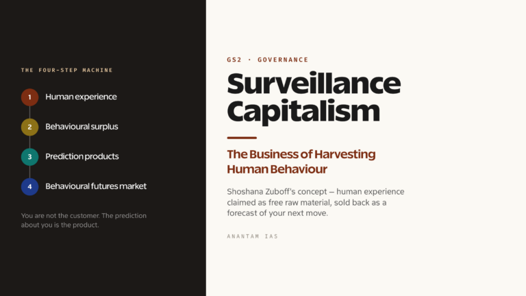 Surveillance Capitalism: The Business of Harvesting Human Behaviour (UPSC GS2/GS3)