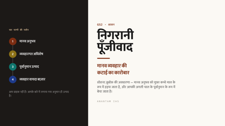निगरानी पूँजीवाद: मानव व्यवहार की कटाई का कारोबार (UPSC GS2/GS3)