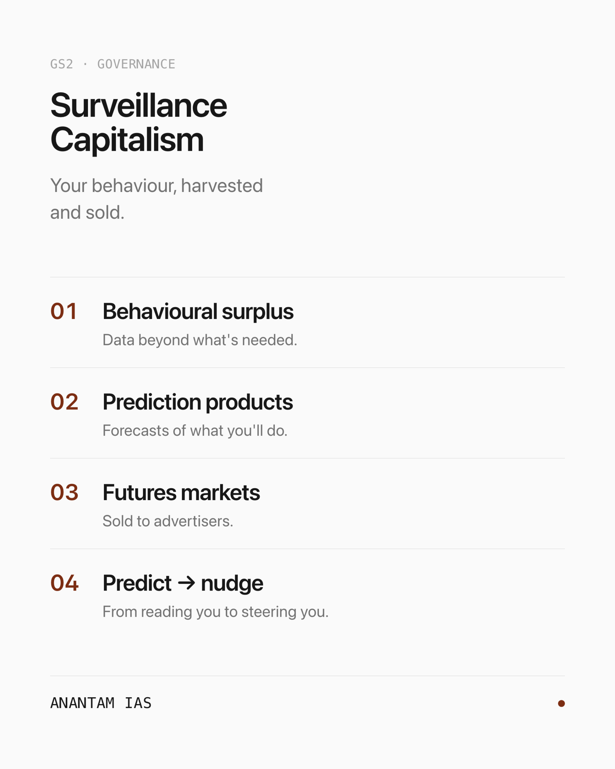 Surveillance Capitalism — एक नज़र में मुख्य विचार