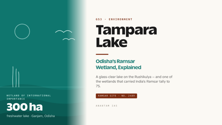 Tampara Lake: Odisha's Ramsar Wetland Explained (UPSC Environment)
