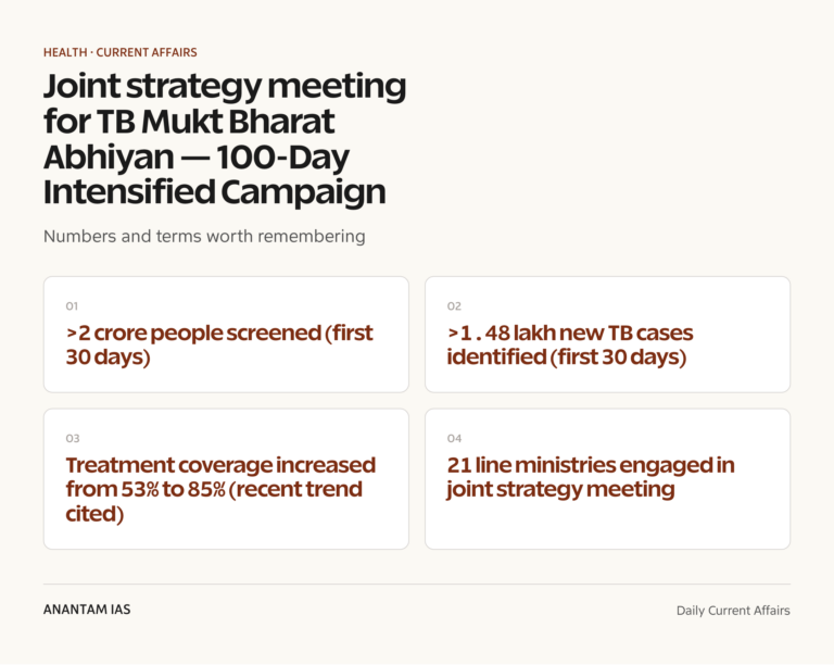 Joint strategy meeting for TB Mukt Bharat Abhiyan — 100-Day Intensified Campaign graphic 1 for UPSC current affairs