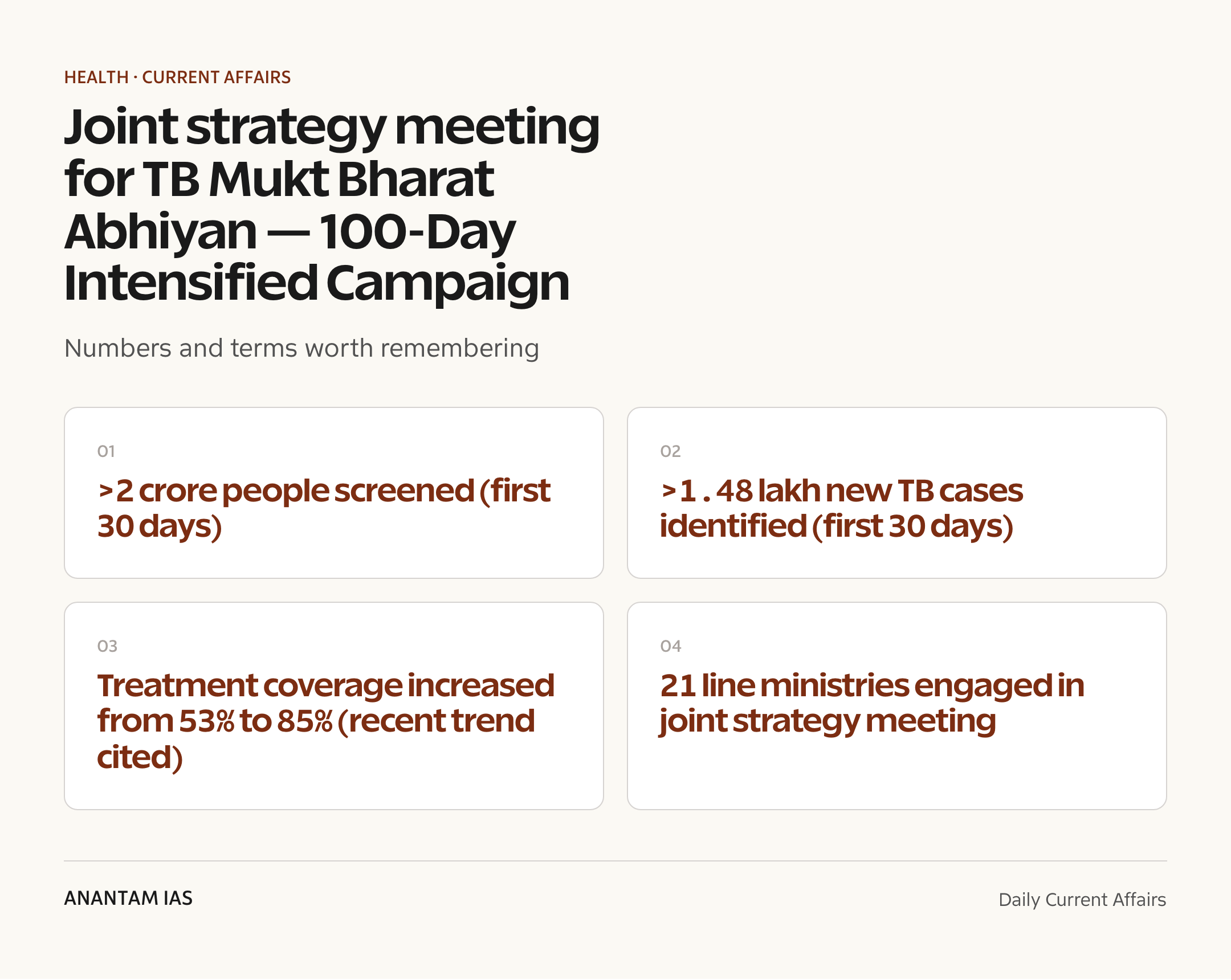 Joint strategy meeting for TB Mukt Bharat Abhiyan — 100-Day Intensified Campaign — quick facts