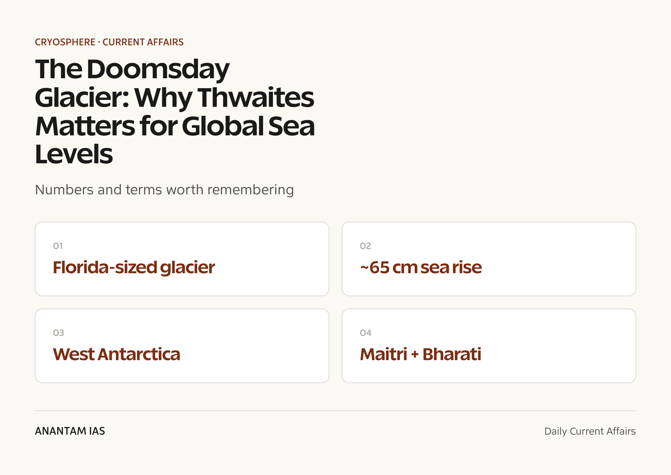 The Doomsday Glacier: Why Thwaites Matters for Global Sea Levels — quick facts
