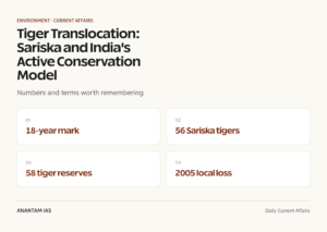 Tiger Translocation: Sariska and India's Active Conservation Model graphic 1 for UPSC current affairs