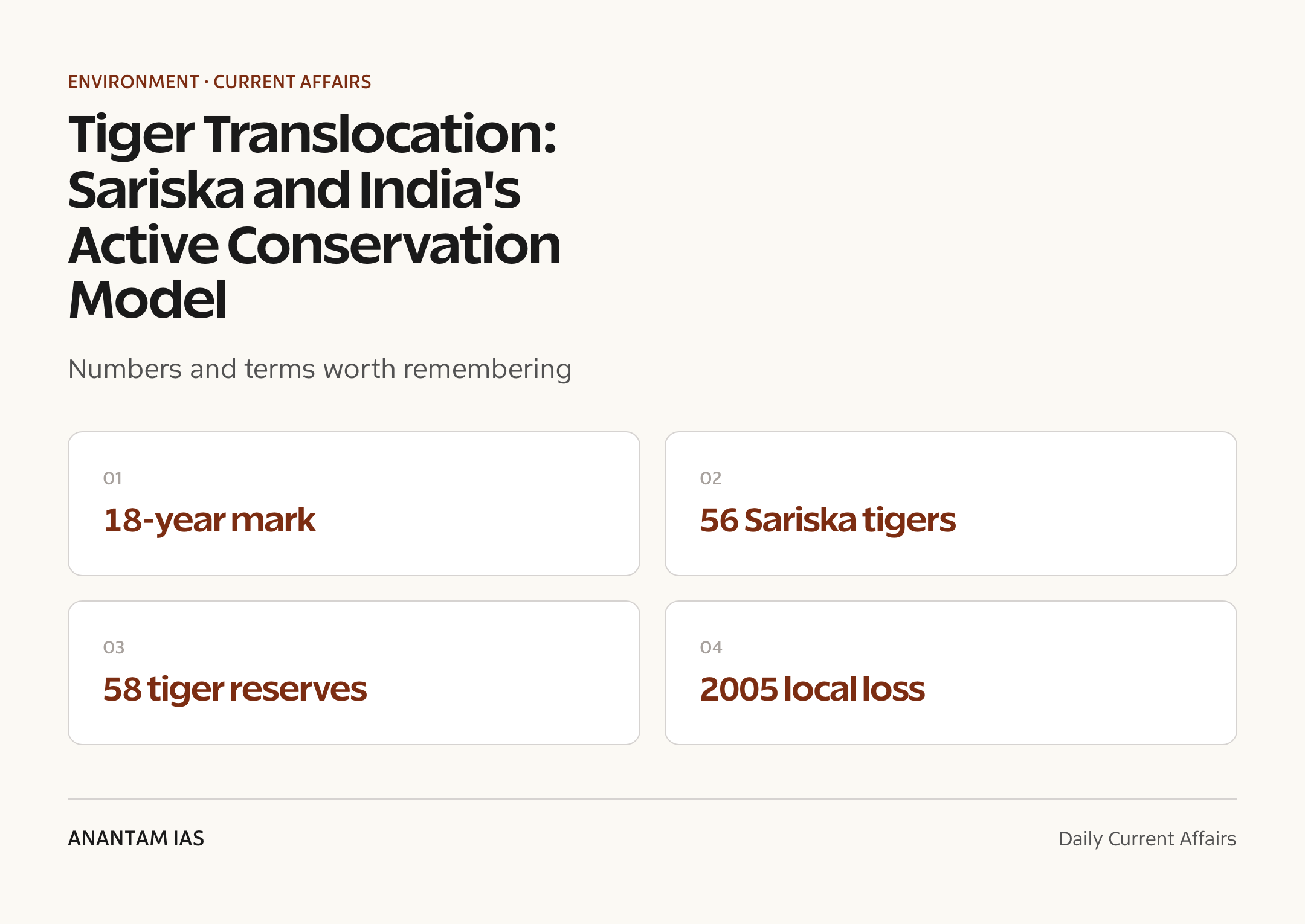Tiger Translocation: Sariska and India's Active Conservation Model — quick facts