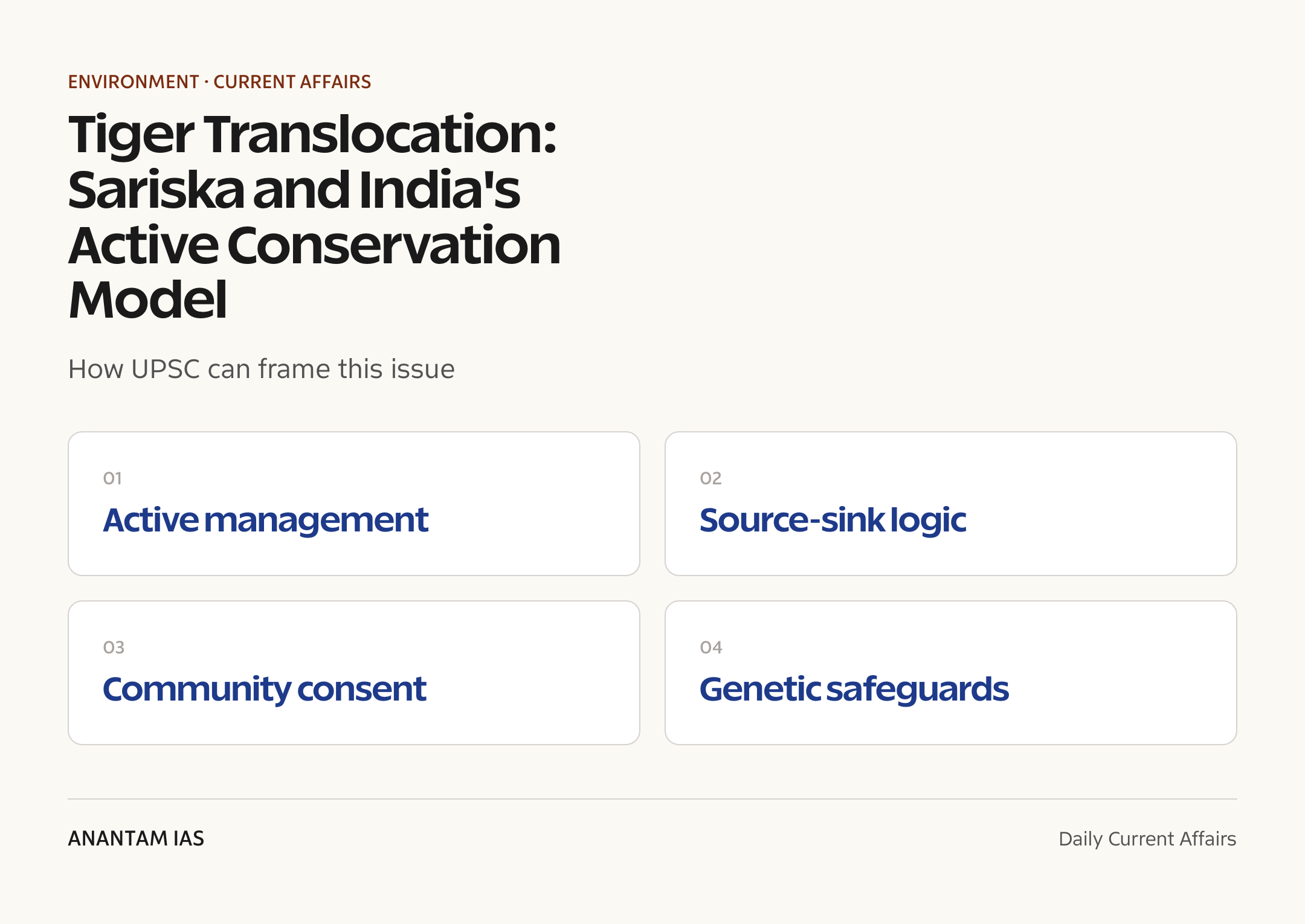 Tiger Translocation: Sariska and India's Active Conservation Model — exam lens