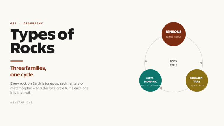 Types of Rocks: Igneous, Sedimentary and Metamorphic Explained