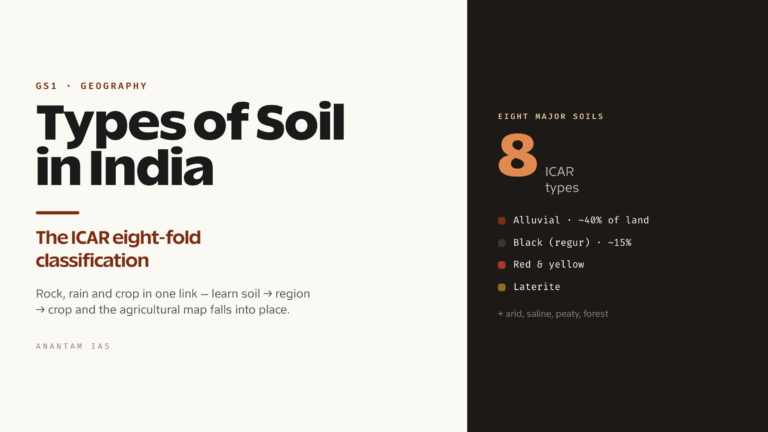 Types of Soil in India: Classification, Features and Distribution