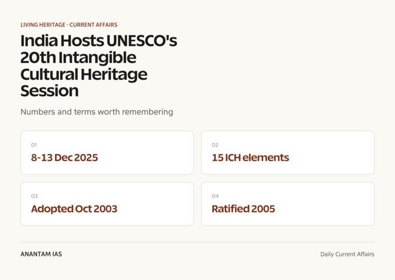 India Hosts UNESCO's 20th Intangible Cultural Heritage Session graphic 1 for UPSC current affairs