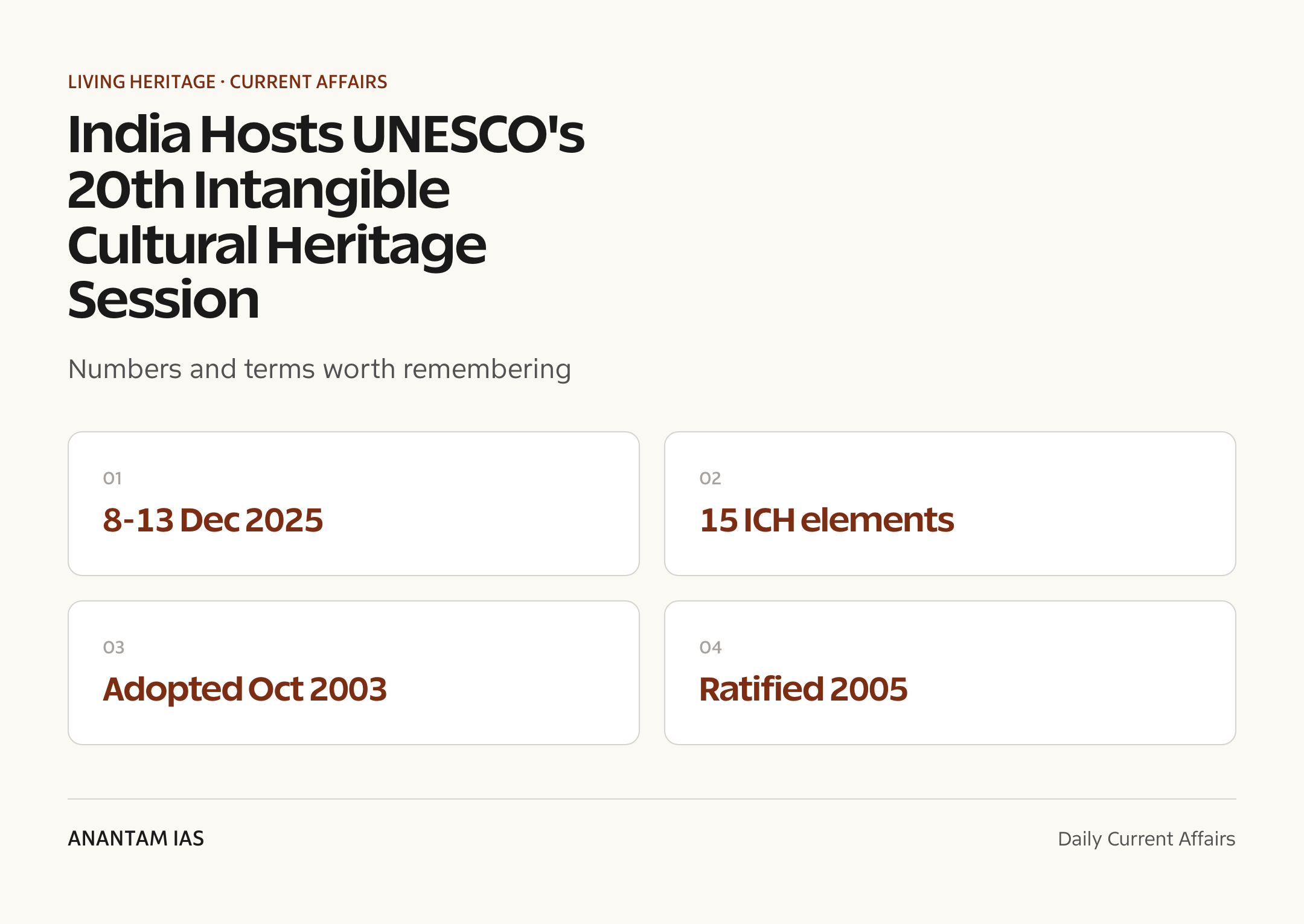 India Hosts UNESCO's 20th Intangible Cultural Heritage Session — quick facts