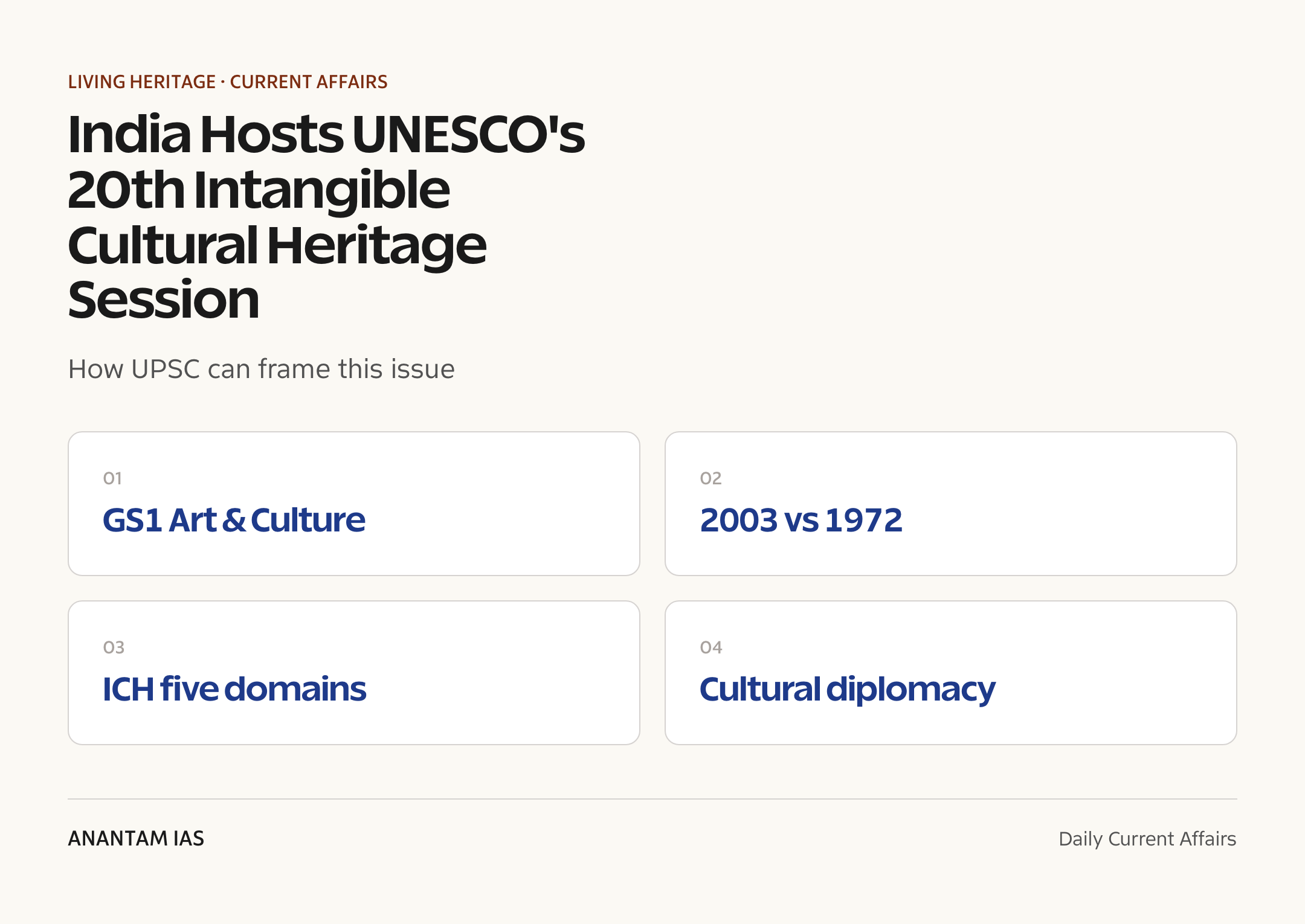 India Hosts UNESCO's 20th Intangible Cultural Heritage Session — exam lens