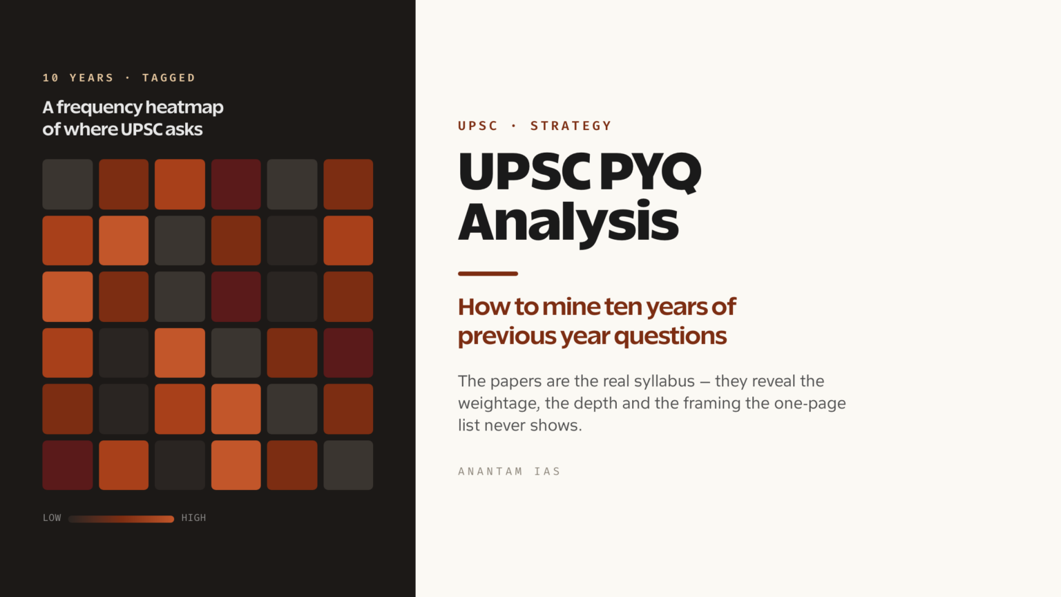 Pybq UPSC PYQ Analysis: How to Mine Previous Year Questions - Anantam IAS