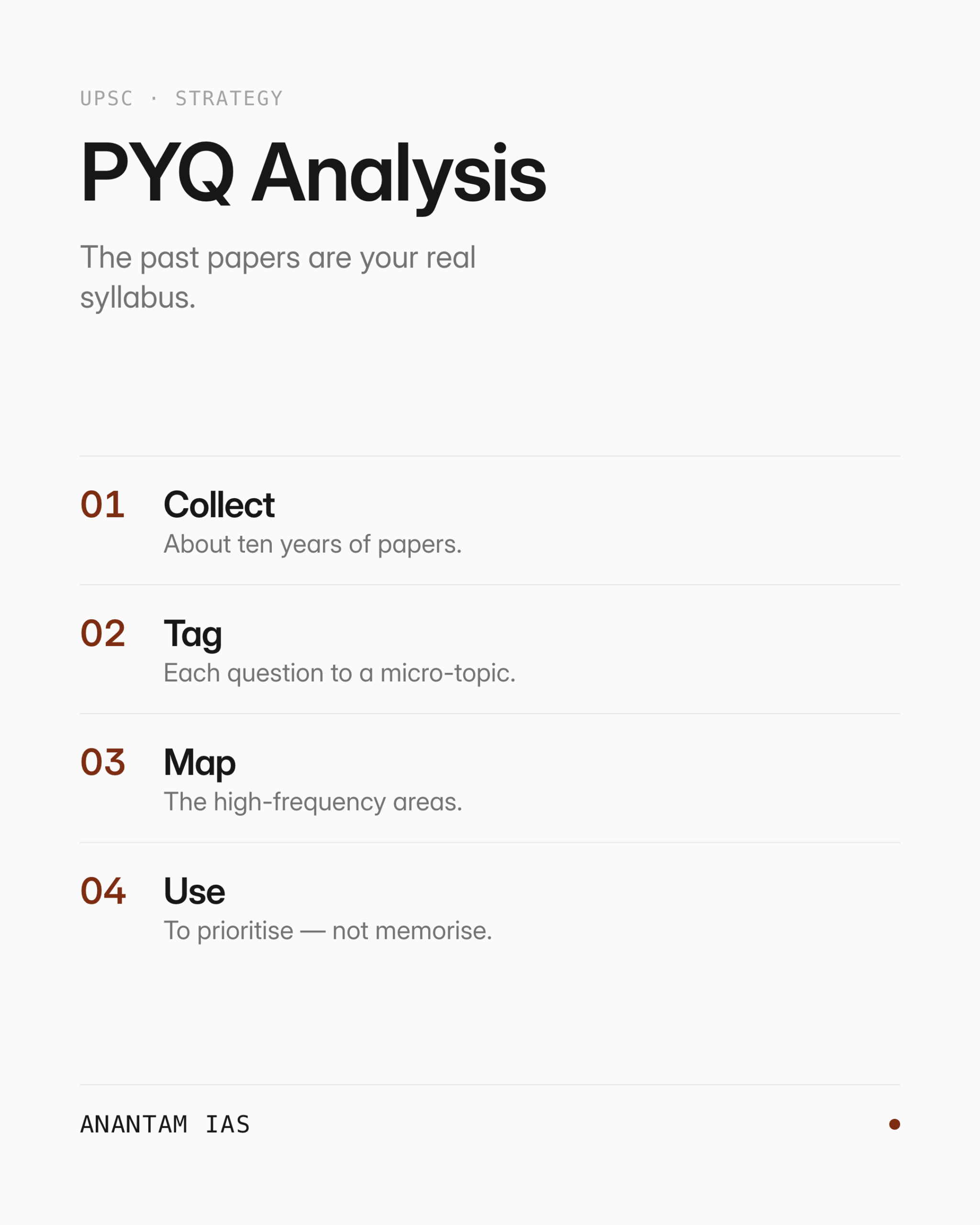 PYQ विश्लेषण — एक नज़र में