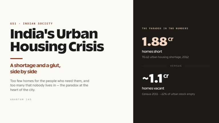 Urban Housing Crisis in India: Causes, PMAY-U and Reform Roadmap (UPSC Indian Society)