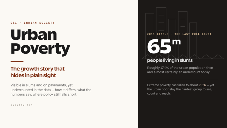 Urban Poverty in India: Causes, Measurement and Policy Response (UPSC Indian Society)