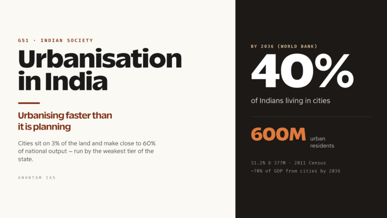 Urbanisation in India: Drivers, Challenges, Schemes and Way Forward (UPSC Indian Society)